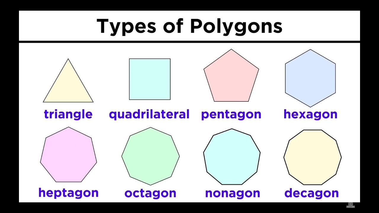 Polygon Angles