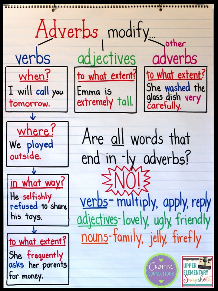 Grammar Flashcard: Adjectives, Adverbs, Prepositions 