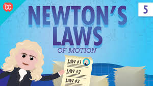 Newton's Laws of Motion Concepts