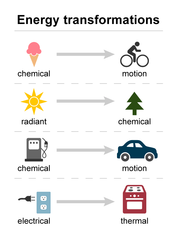 DOL  Energy Transformation 10-16-25