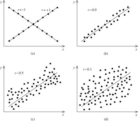 Scatter Plots #1