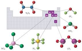 Naming Compounds and Writing Formulas 24-25 