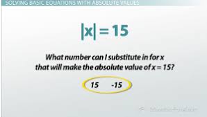 Absolute Value