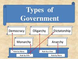 Types of Government 