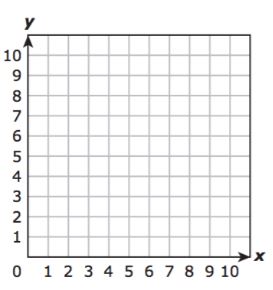 Graphing of Ordered Pairs 1126