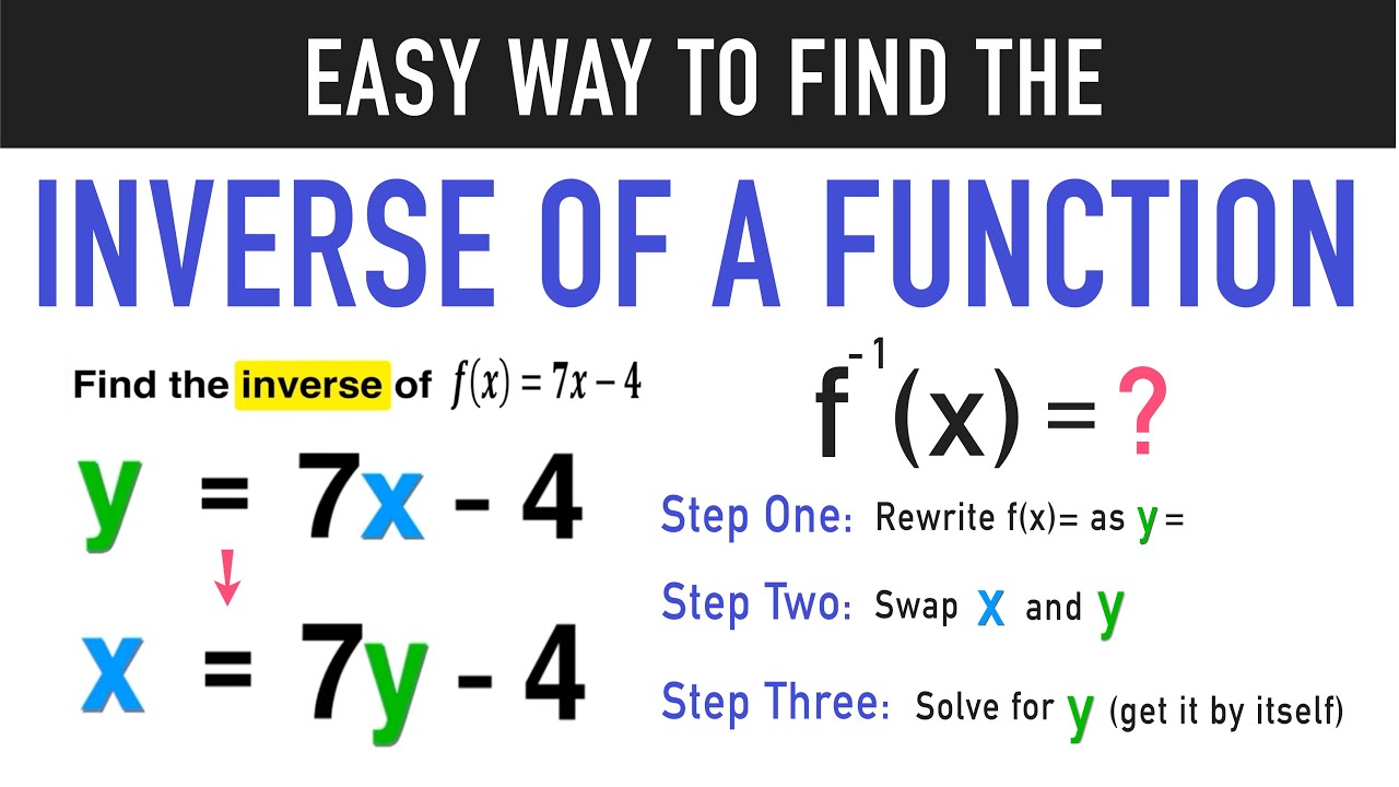 Finding Inverses and Absolute Values