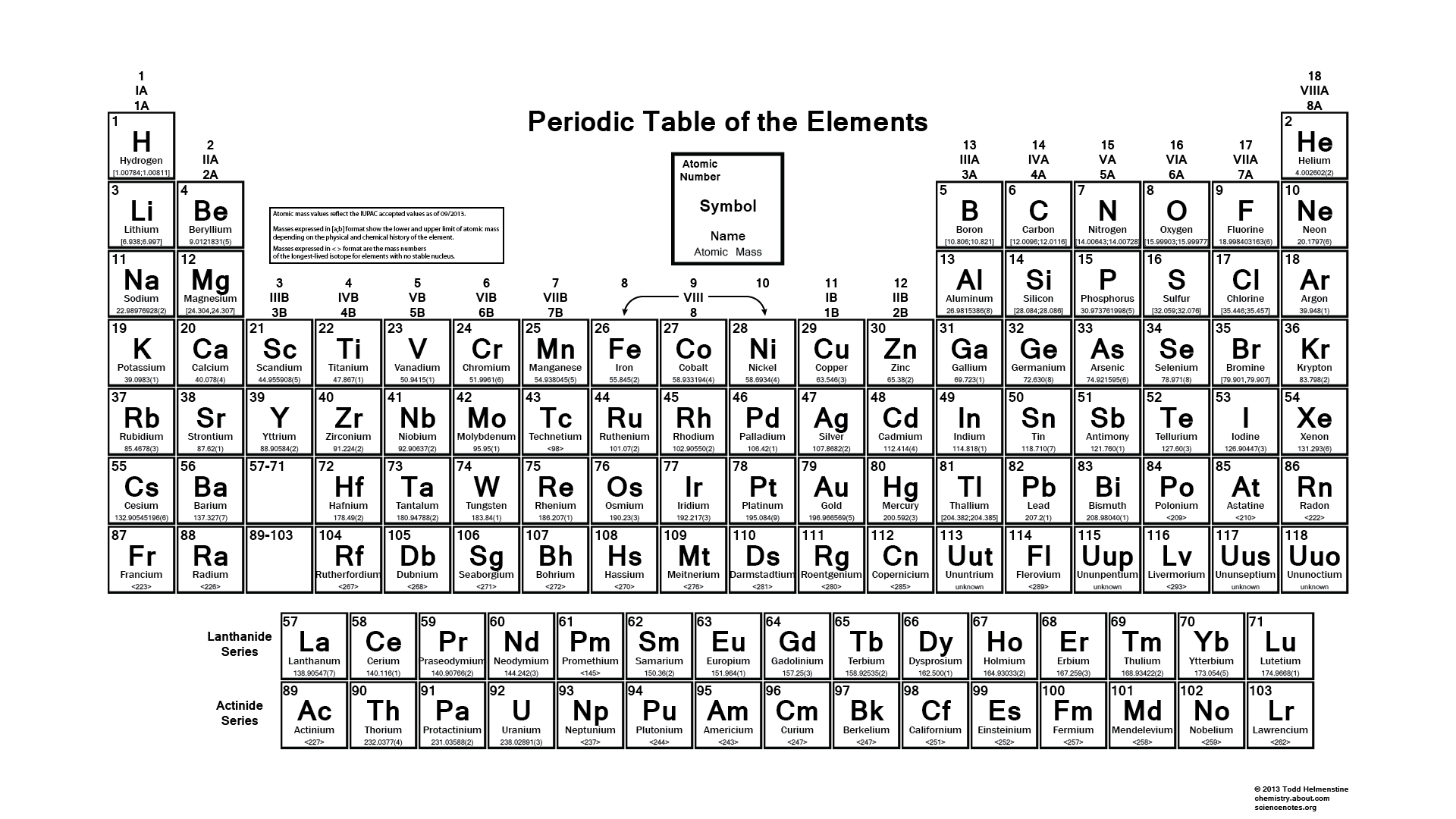 HW: Honors Periodic Table Groups Flashcards