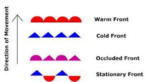 Weather Fronts and Air Pressure