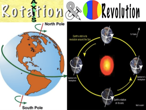 Earth's Rotation and Revolution Concepts