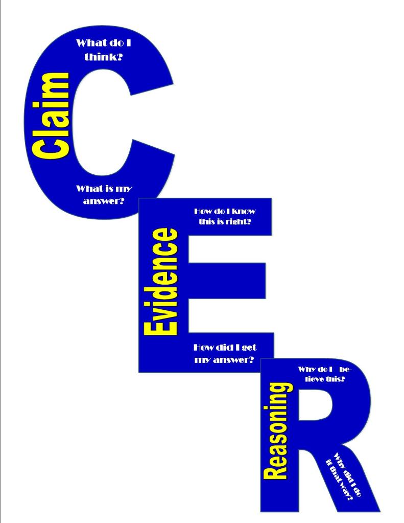 Claim Exit Ticket 6th - 8th Grade Flashcard | Wayground (formerly Quizizz)