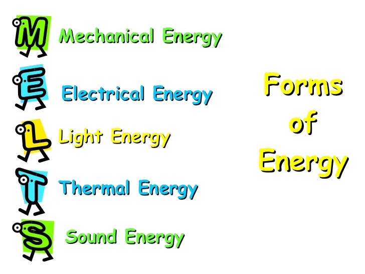 Forms of Energy & Transformation
