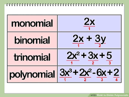 Combining and Simplifying Polynomials
