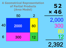 Multiplication of Two-Digit Numbers