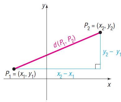 Distance and Midpoint Surprise Flashcard