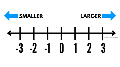 Comparing Numbers and Symbols