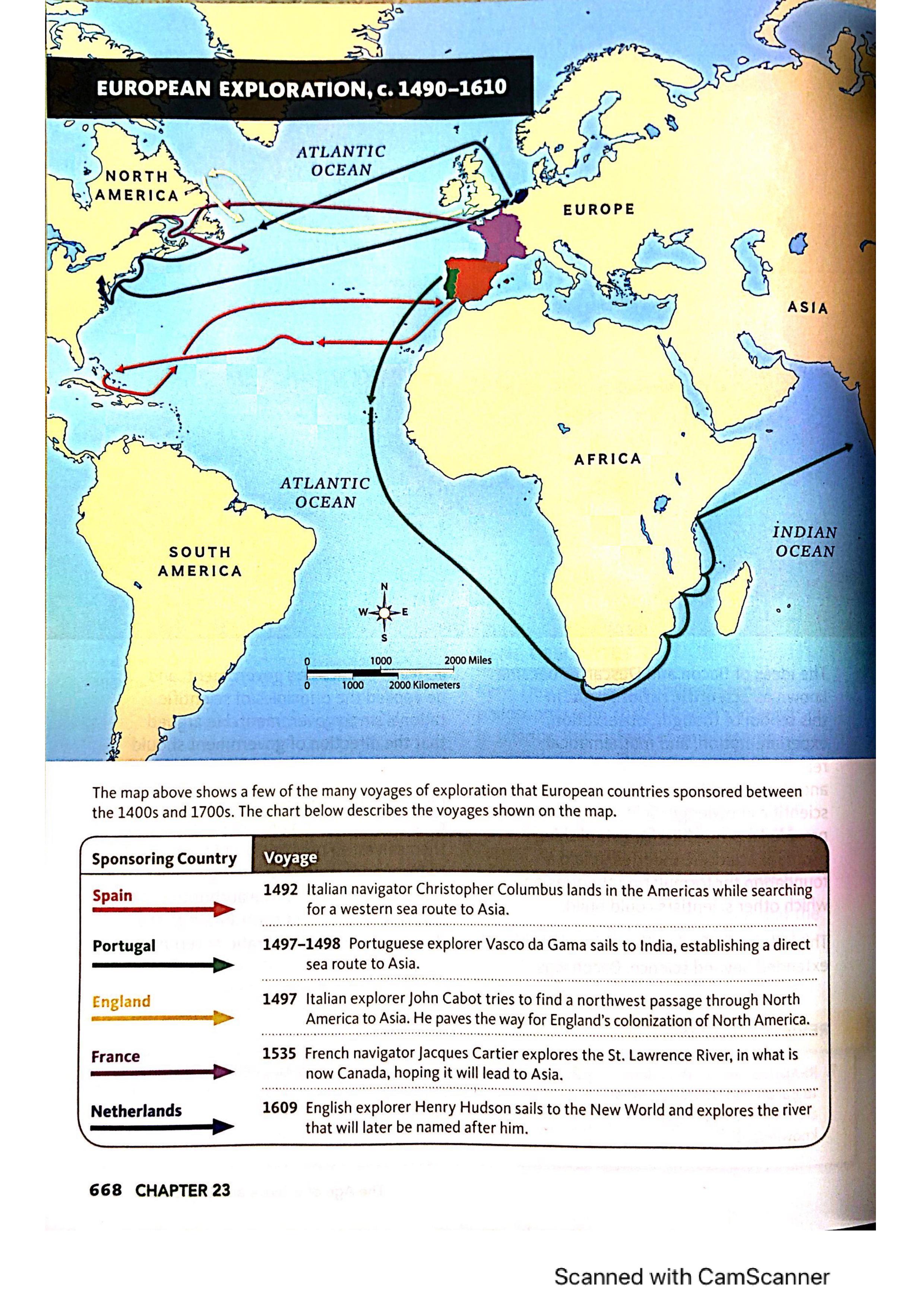 European Exploration Motivations and Impacts