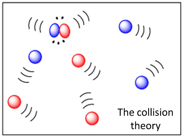 Collision Theory and Reaction Rates