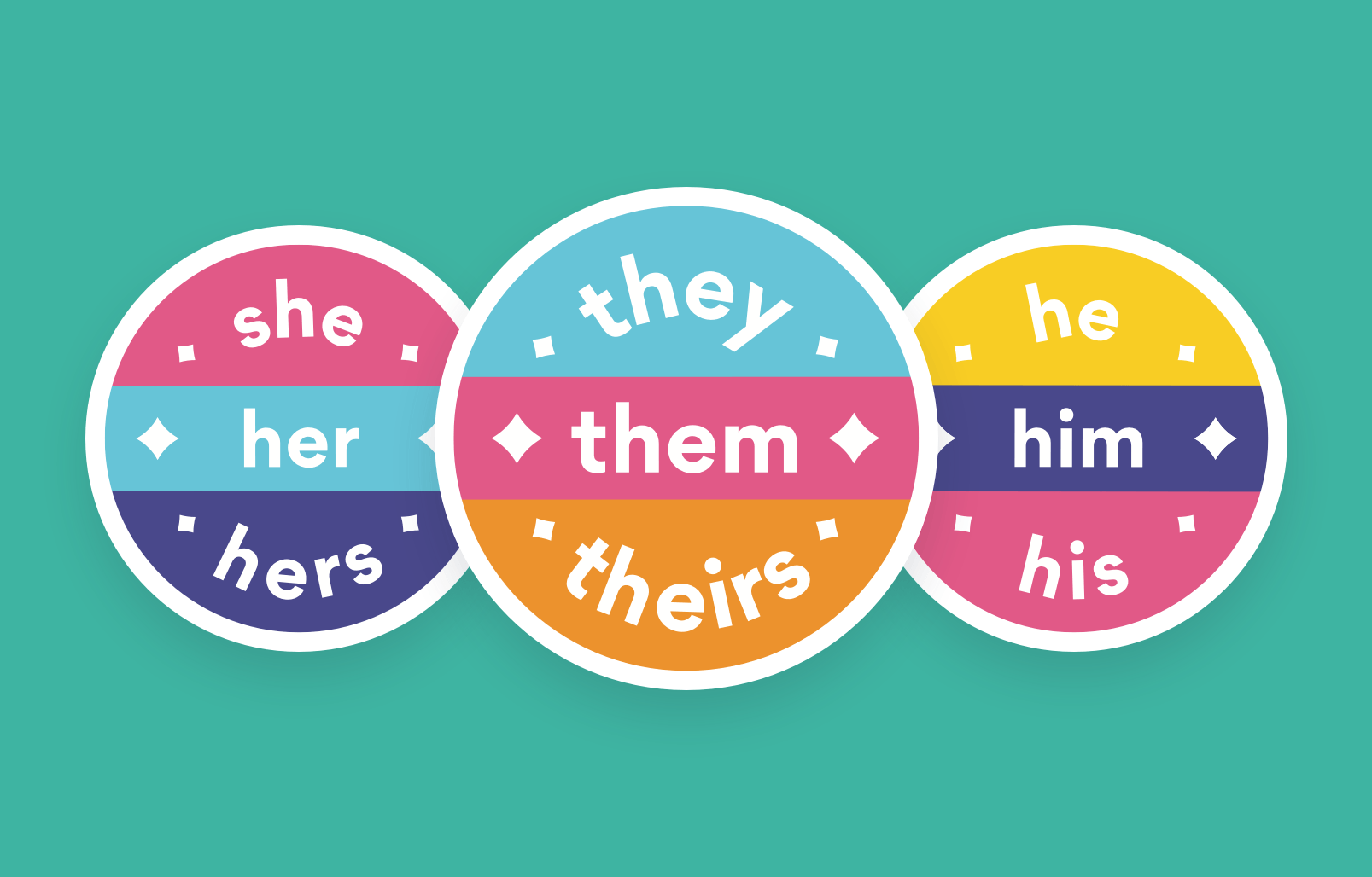 16.4 Pronouns Quiz
