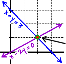 Systems Of Equations (fall24)