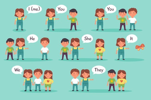Understanding Pronouns: Homework Quiz