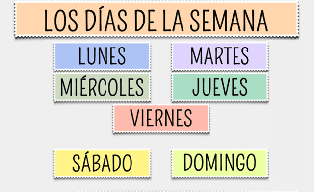 Days of the Week in Spanish/ Months of the Year