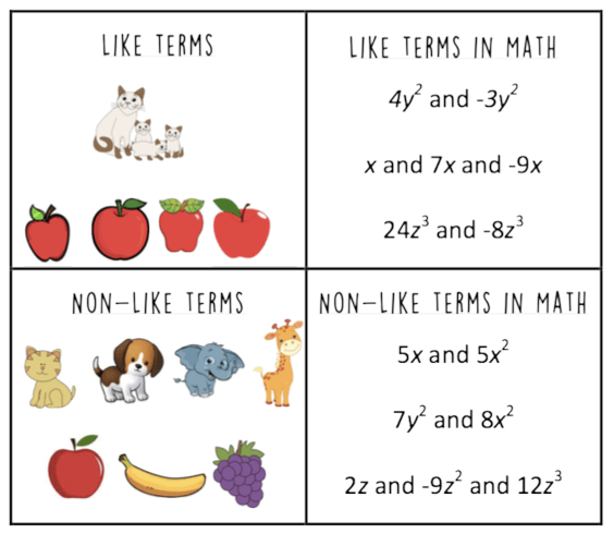 Simplifying Expressions with Like Terms 7th - 8th Grade Quiz | Quizizz