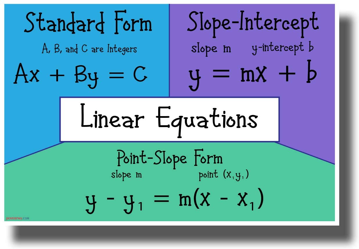 Semester 1 Review 9th Grade Flashcard | Wayground