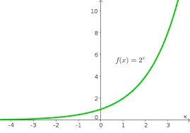 Solving Exponential Equations