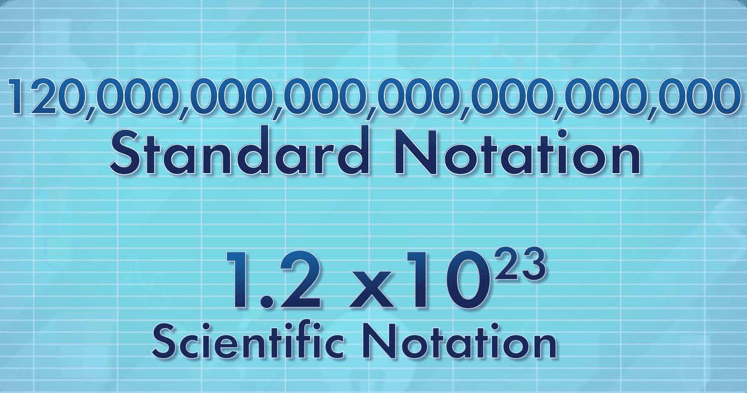 Comparing Rational Numbers