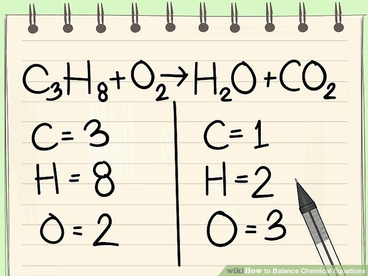 Chemical Reactions and Conservation of Mass