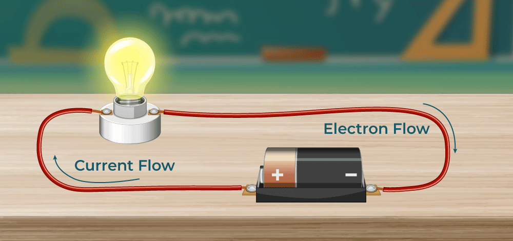 Electric Charge and Current