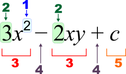 Algebra Expressions