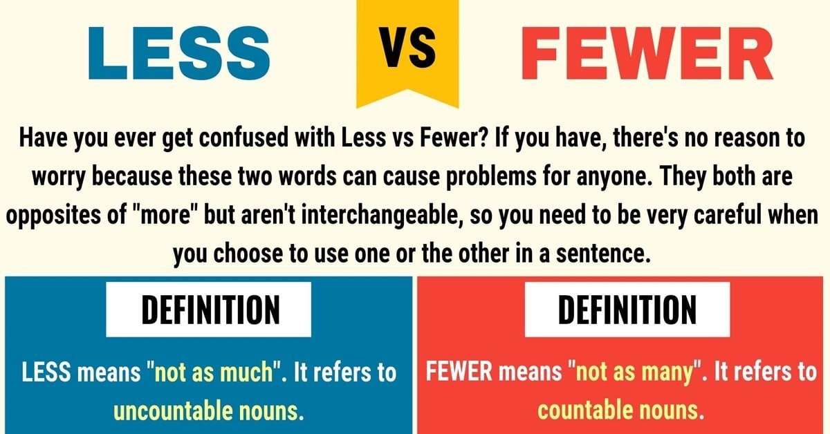 Understanding Fewer and More in Math Quiz