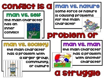 Types of Conflict in Literature and plot structure