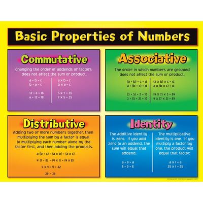 Properties of Numbers Review