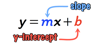 Unit 3: Linear Equations - Quiz Review