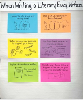 Literary Analysis Essay Preparation