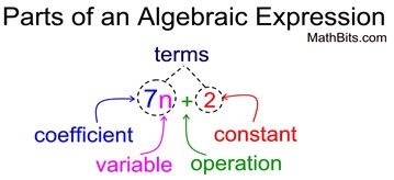 Weekly Test #4 - Multiply Polynomials
