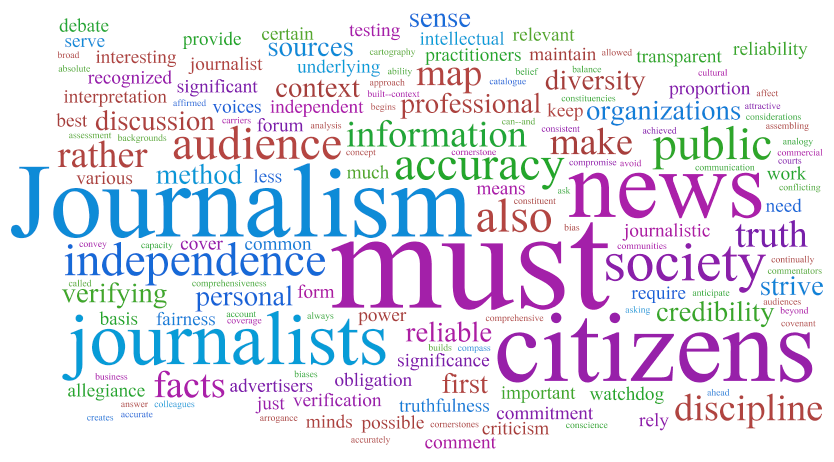  Journalism and Writing questions