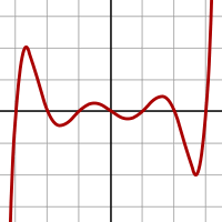 Unit 4 Review - AP Calculus