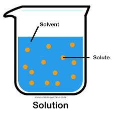 Solutions and Molarity