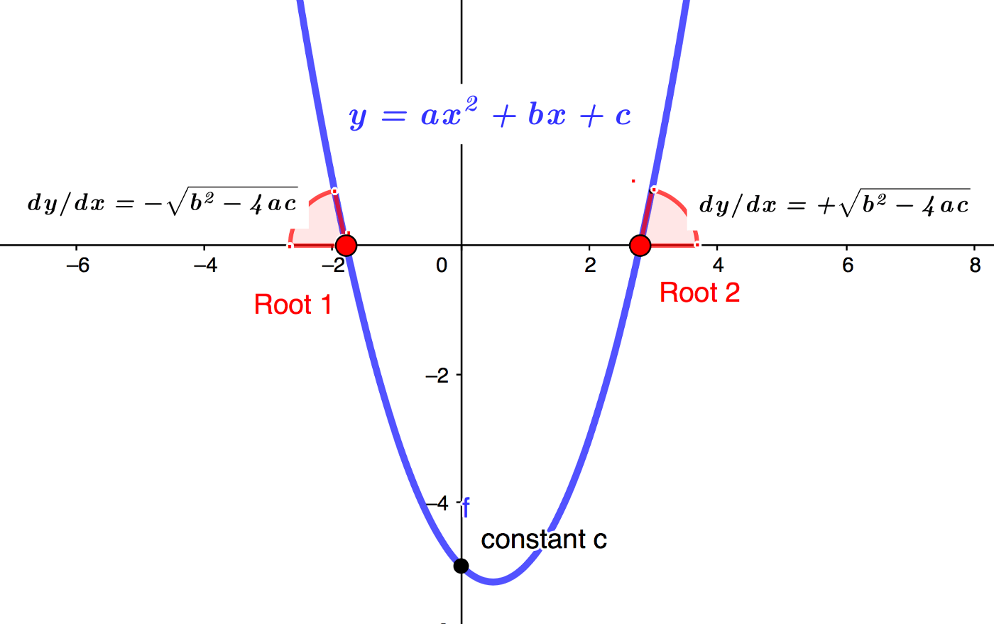 (Alg.2) 4.2 (Flashcard) Quadratics in Standard Form. Flashcard