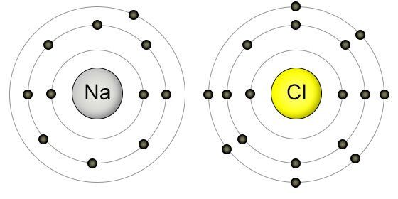 Ionic & Covalent Bonding