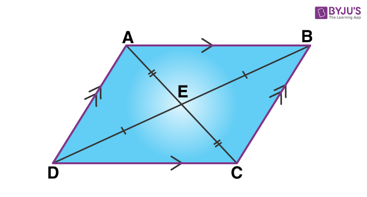 Properties of Parallelograms