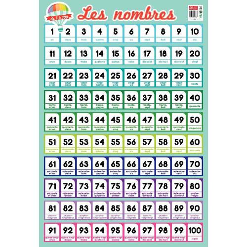 Examen: LES CHIFFRES 1-100