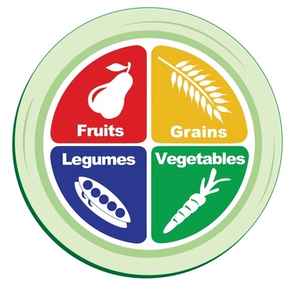 Agriculture and Nutrition Facts