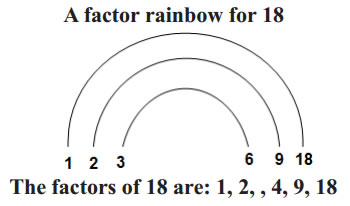 Fractions, Prime and Composite