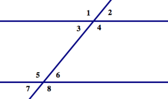 Unit 2 Angle, Lines, & Proofs: Parallel Review