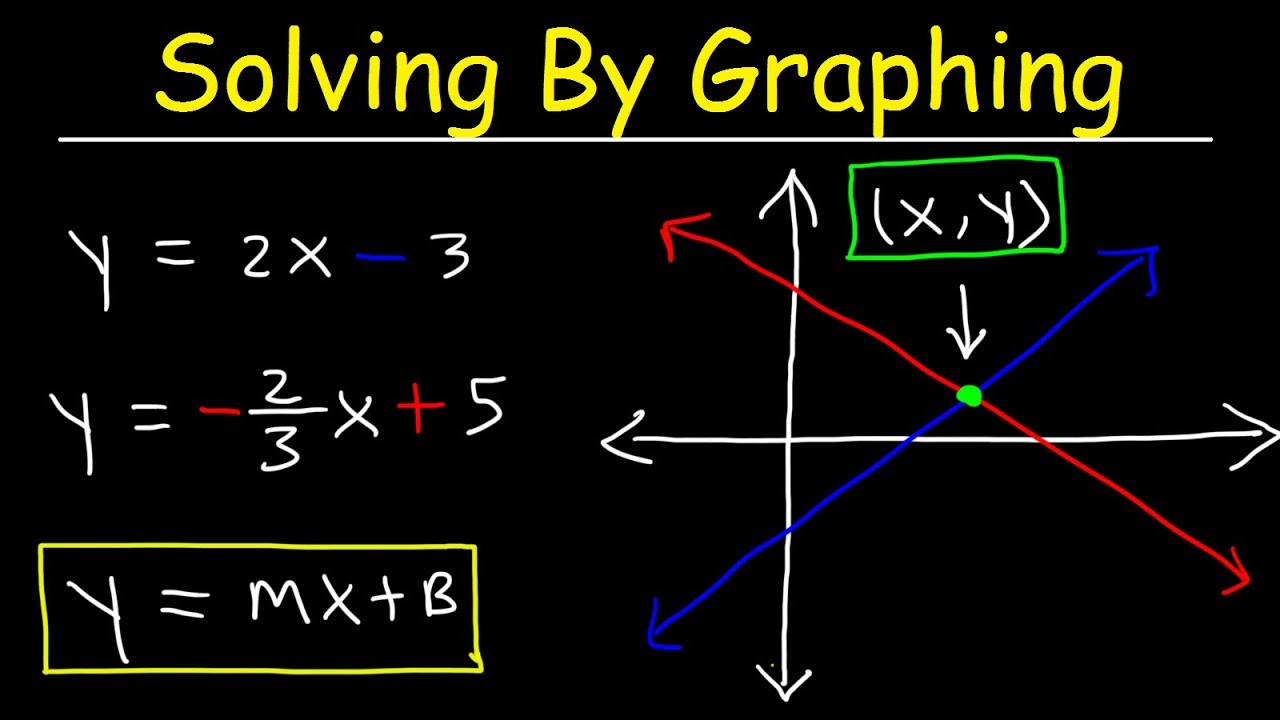 Systems of Equations and Inequalities 2024