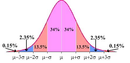 Dec 6 B4 BW Standard deviation and z-scores